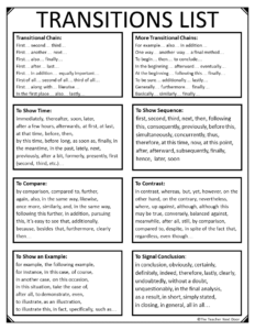 Transitions list for writing paragraphs
