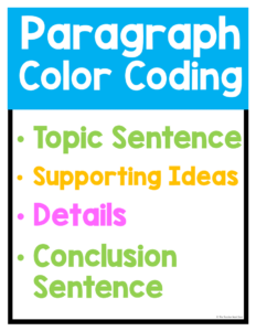 Color Coding Paragraphs Poster