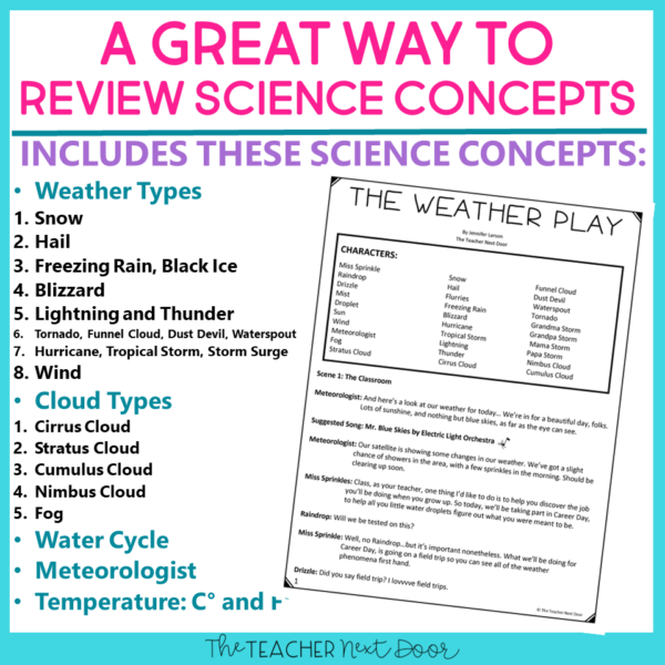 A detailed list of science concepts will help upper elementary teachers plan for this Reader's Theater Weather Play