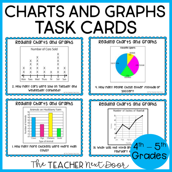 Task Cards Reading Informational Text with Charts and Graphs