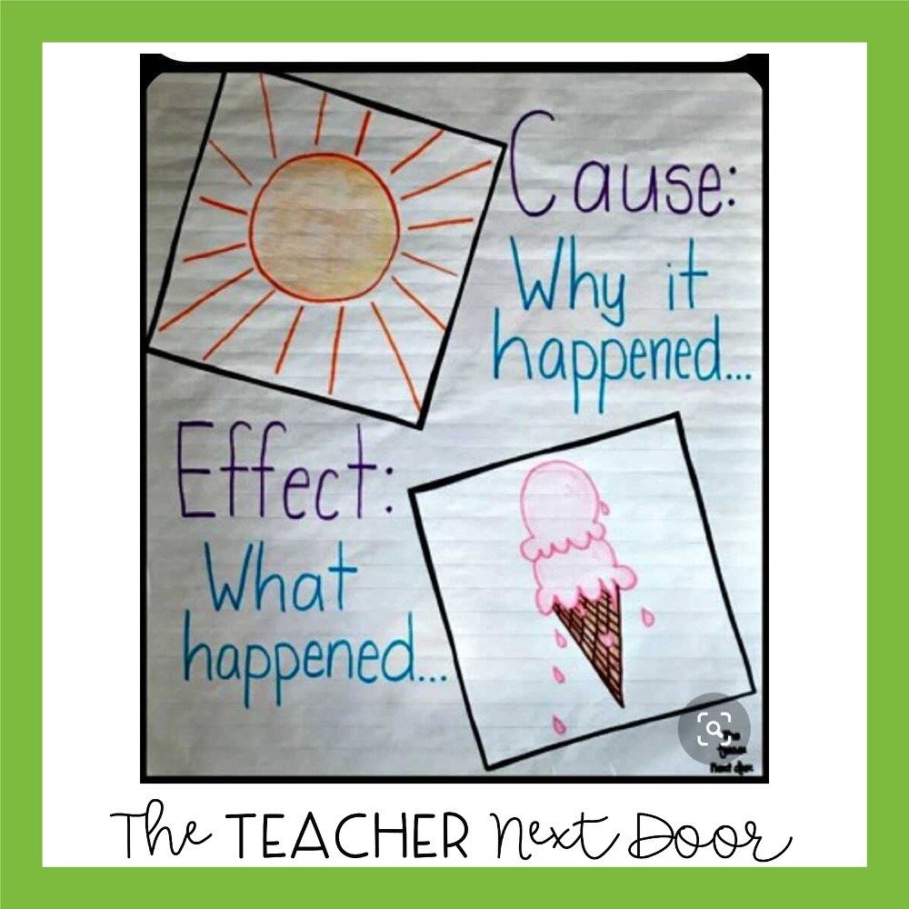 Cause & Effect Anchor Chart