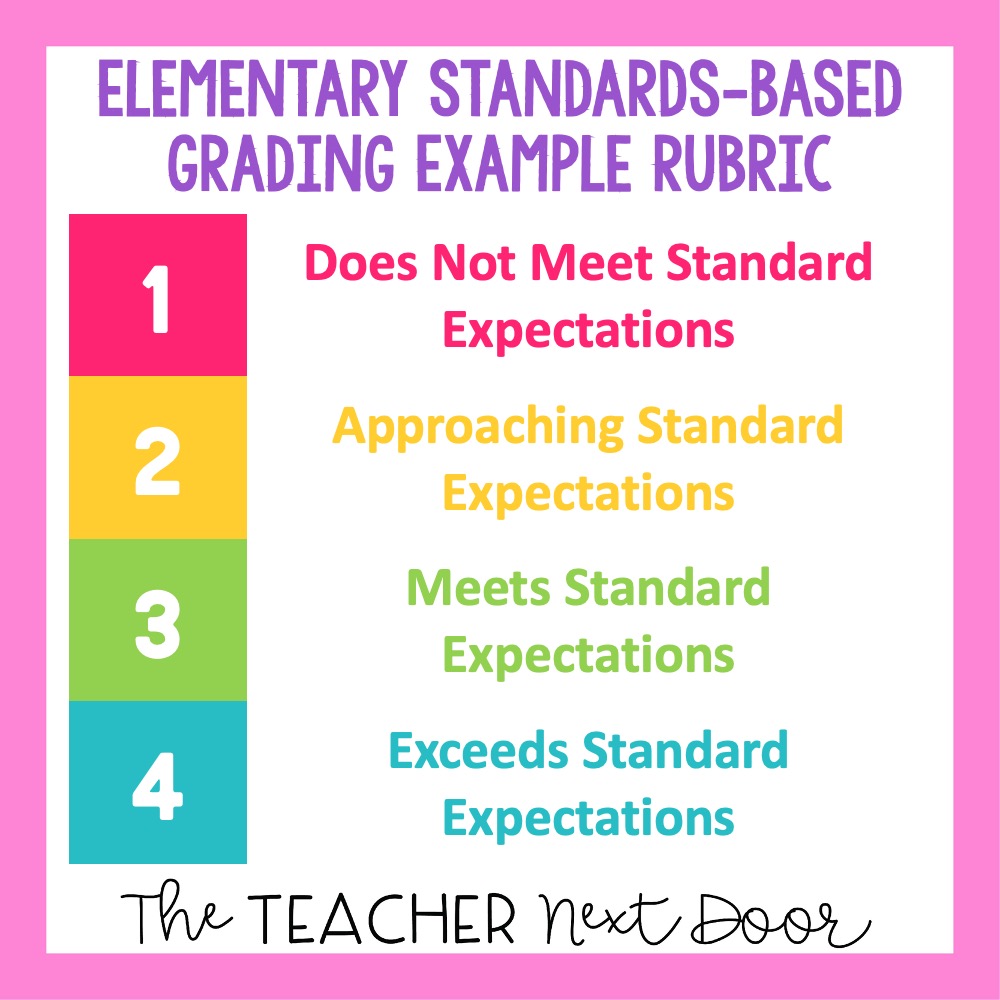 Example Standards Based Grading Rubric