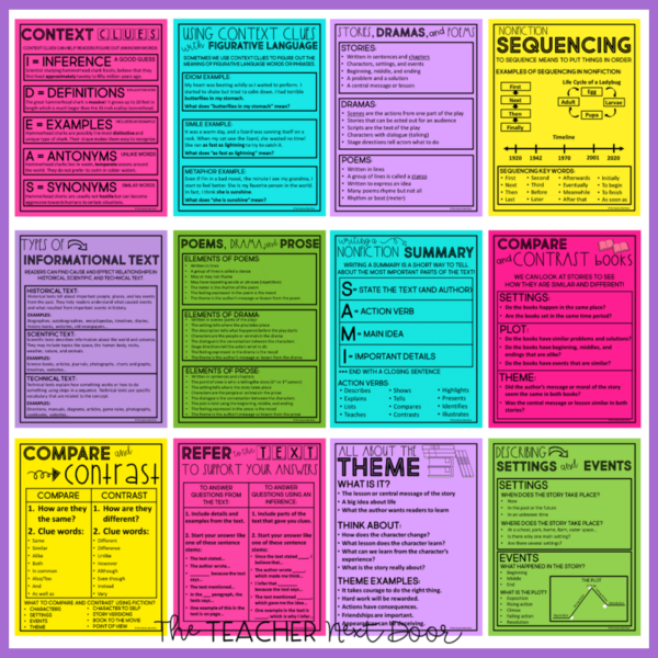 Reading-Skills-Anchor-Charts-in-Print-and-Digital-by-The-Teacher-Next-Door